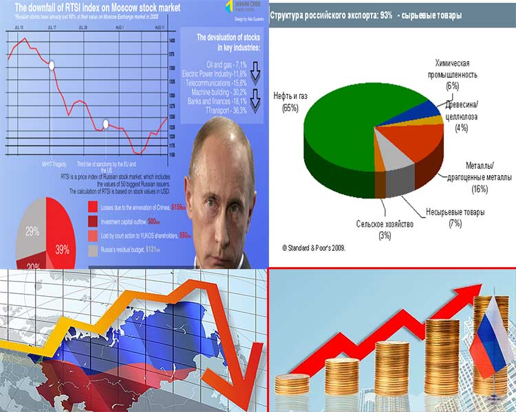 российская экономика