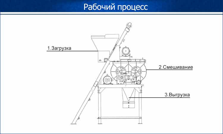 чертеж бетоносмесителей со скипом